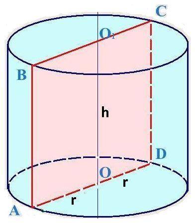 5 площадь основания цилиндра
