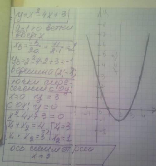 Дана функция: у=х2-4х+3. a) а) определите направление ветвей параболы; b) б) вычислите координаты ве