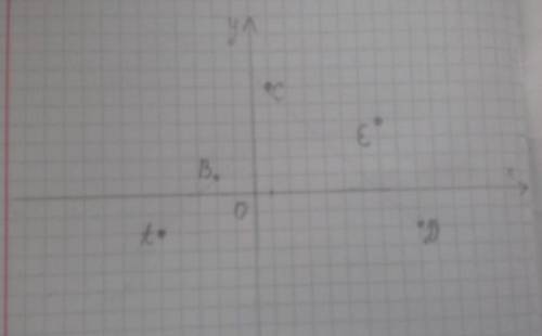 СОР 4 . В координатной плоскости отметьте точкиА(– 5; –2), В(–2; 1), С(1; 6).Найдите:а) координаты т