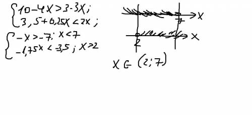 { 10 – 4х > 3(1 – x), 3,5 + 0,25x < 2x