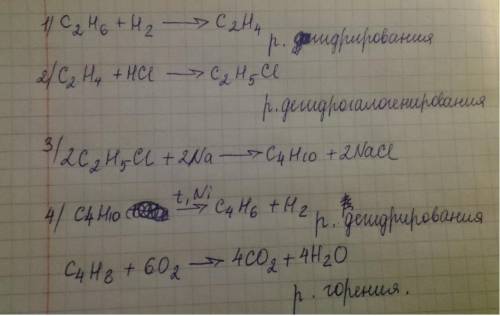 Напишіть рівняння реакцій за до яких можна здійснити перетворення згідно зі схемою: C2H6 --> C2H5