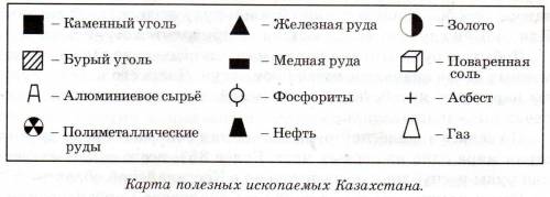 Условное обозначение СольПесокФосфор​