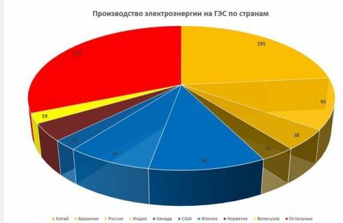 Какой целью материков наиболее богат внутренними водами?Почему? Реки какого материка широко использу