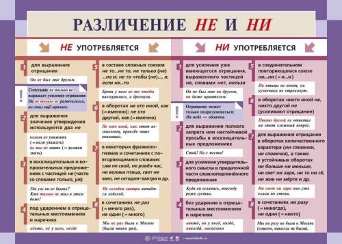 Правила с ни и с не.типо некто или никто зависит от ударения. Ну типо как... нЕкто и нИкто. Я не пон