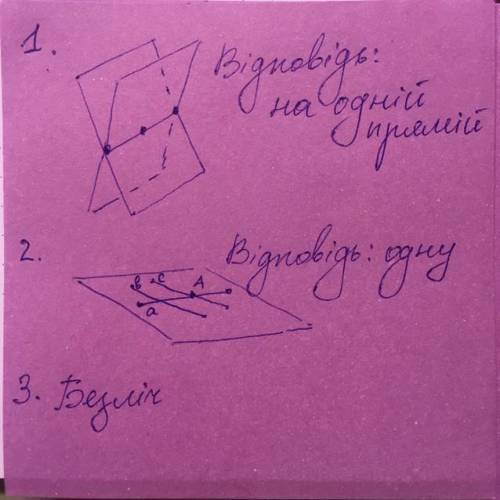 Нарисуйте надо 1. Через три точки проведено дві різні площини. Як розміщено ці точки? 2. Дві прямі а