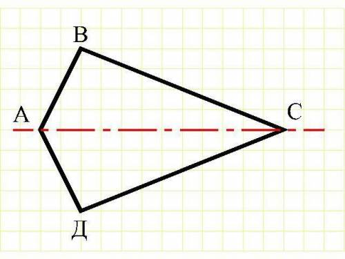 . 1) Найдите ось симметрии фигуры ABCD.2) Вычислите площадь фигуры ABCD в квадратных сантиметрах.фиг
