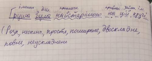 Синтаксичний розбір речення груша була найстарішою на цій кручі​