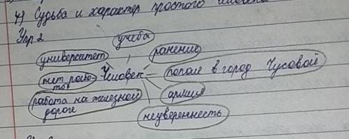 2. составьте кластер на основе 1-го абзацта текста (воспоминания писателя лучший ответ берем​