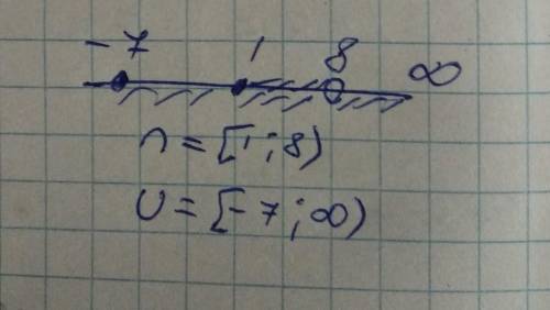 Изобразите на координатной прямой и запишите пересечение и объединение числовых промежутков: [ – 7;