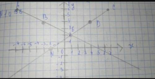 Начертите лучи AB и CD, если A(-7; б); B(-3; 4) и C(7; 6); D(4; 4). Найдите: :1) Координаты точки E