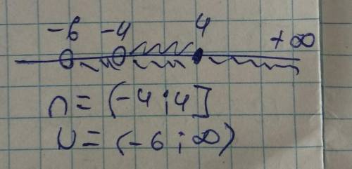 изобразите на координатной прямой и запишите пересечение и объединение числовых промежутков (-6 ; +