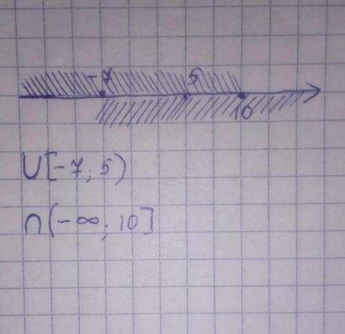 Изобразите на координатной прямой и запишите пересечение и объединение числовых промежутков: [ – 7;