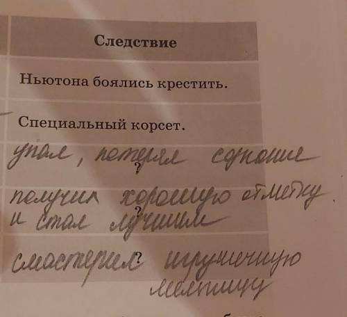 Номер шестть заполни таблицу. Как характер героя прогнозировать события? 1 причина. следствие 2 ? Нь