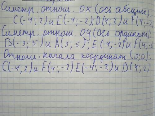 1134. Назовите среди точек, отмеченных на рисунке 135, точки, симметричные относительно: 1) оси абсц