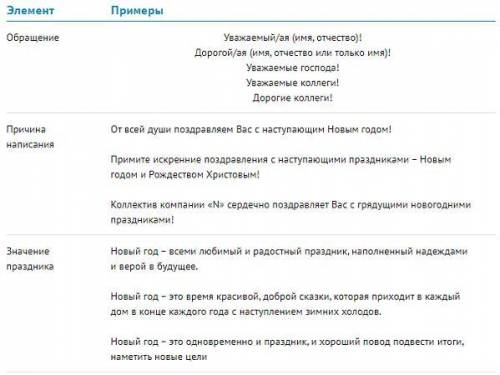 Письмо деловое дружеские поздравительные ​