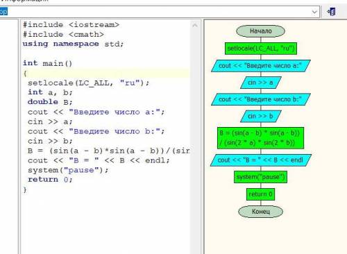 Составить блок-схему и программу для решения следующей задачи B=(sin(a-b)×sin(a-b))÷(sin2a*sin2b))