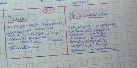 4 Задание Назовите болезни и меры профилактика кожных заболеваний (3 примера)БолезниПрофилактика​