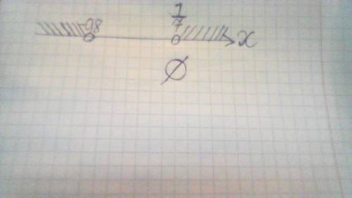 Решите систему линейных неравенств {3(2-x)< 4x + 5 {13x-8< 4(2x-3)