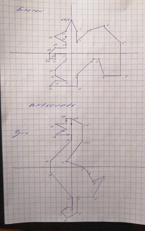 Отметь точки на координатной плоскости. Соедини эти точки по порядку: 1со 2; 2 с 3; 3 с 4 и т.д.Что