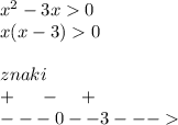 {x}^{2} - 3x 0 \\ x(x - 3) 0 \\ \\ znaki \\ + \: \: \: \: \: \: - \: \: \: \: \: + \\ - - - 0 - - 3- - -