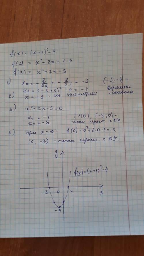 нужно с алгеброй! Для заданной функции f(x) = (x + 1)² - 4; a) определить вершину параболы; b) найти