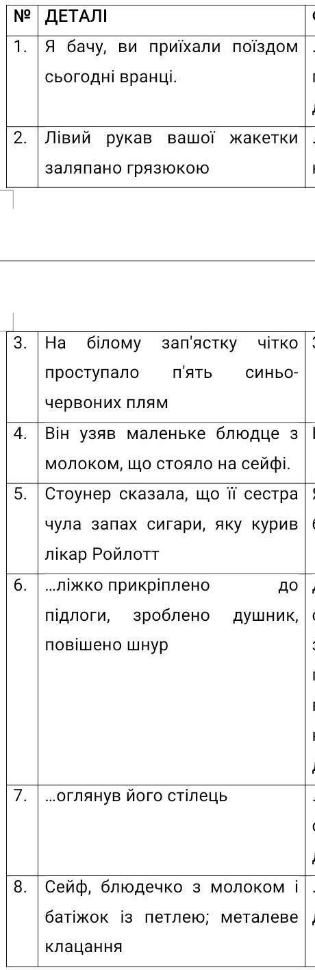 Деталі і факти які до розкрити справу у творі Пістрява стрічка