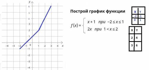 ,желательно тоже с рисунком​