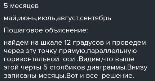 ПОДПИШУСЬ , И ЗВЕЗДЫ АЛГЕБРА 7 КЛАСС ребят, такая тема:На диаграмме показана средняя дневная темпера