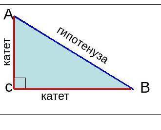 Что такое гипотенуза в геометрии?