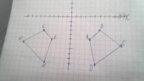 Известны координаты точек A(4;-5),  B(6;-3), C(10;-6), D(5;-10). 1) Постройте фигуру ABCD на координ