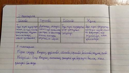 . Мәтінді оқы. Әр күнге байланысты наным-сенімді кесте түрінде жаз.Киелі күндер – қазақ халқының дәс