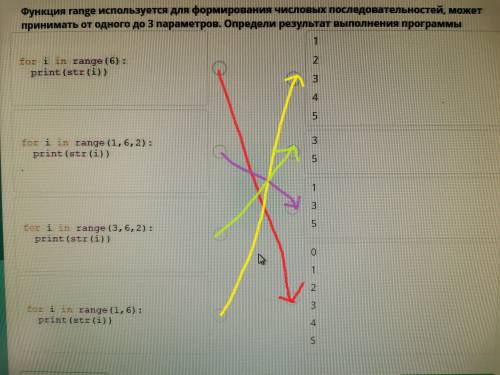 Функция range используется для форматирования числовых последовательностей, может принимать от одног