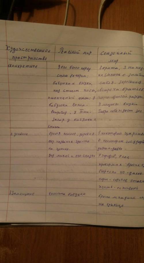 - Давайте с вами охарактеризуем по данной табличке художественное пространство «Сказки об одном зерн