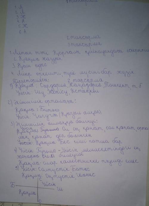 3. Ежелгі мемлекеттік бірлестіктердің құрылуын сипаттап, кестені толтырыңыз. NPМемлекеттікҮйсінҚаңлы