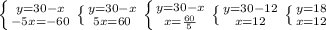 \left \{ {{y=30-x} \atop {-5x=-60}} \right. \left \{ {{y=30-x} \atop {5x=60}} \right. \left \{ {{y=30-x} \atop {x=\frac{60}{5}}} \right. \left \{ {{y=30-12} \atop {x=12}} \right. \left \{ {{y=18} \atop {x=12}} \right.