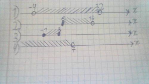 2. Изобразите на координатной прямой числовой промежуток 1) (-4:32)2) [6;13)3) (-1;3 ] 4) (-00:7)​