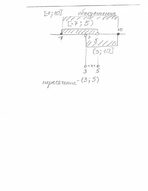 1 BAPHAHT запишите пересечение иИзобразите на координатной прямой иобъединение числовых промежутков: