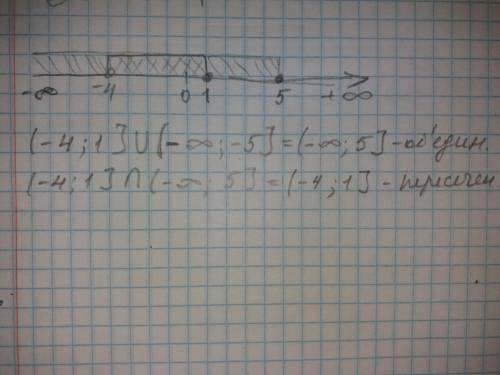 3. Изобразите на координатной прямой и запишите пересечение и объединение числовых промежутков: (–