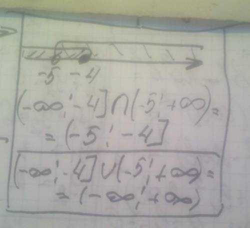 Изобразите данные числовые промежутки на координатной прямой, запишите пересечение и объединение про