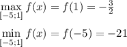 \max\limits_{[-5;1]}{f(x)}=f(1)=-\frac{3}{2} \\ \\ \min\limits_{[-5;1]}{f(x)}=f(-5)=-21