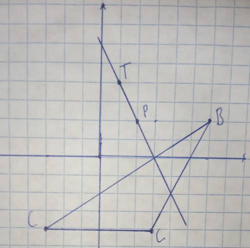 . Постройте треугольник ABC по координатам его вершин А (-3; 4). В (6; 2). С (3; 4). 1) Найдите точк