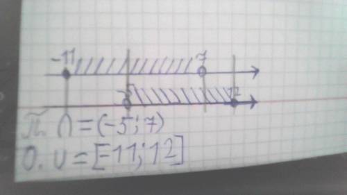 Найти объединение и пересечение числовых промежутков: [-11;7) и (-5; 12]