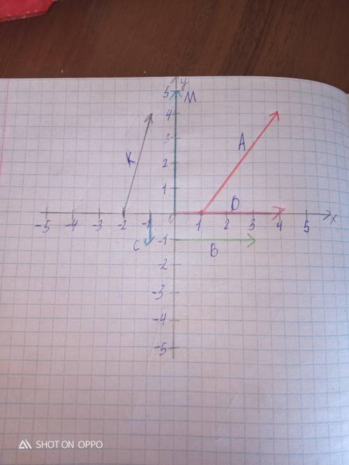 1160. На координатной плоскости изобразите векторы AB, CD и MK, если известны координаты точек: A(1;