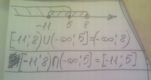 Изобразите на координатной прямой и запишите объединение и пересечение числовых промежутков ​