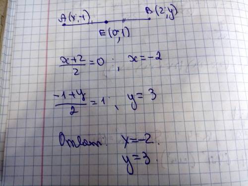 На координатной плоскости точки А(x, -1) и В(2; у) симметричны относительноточки E(0; 1). Найди x и