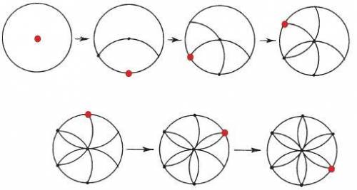 Нарисуй окружность. Не меняя радиуса, переставь цир- 6куль в любую точку на этой окружности и снова