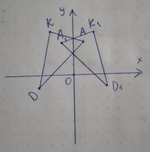 Отметьте на координатной плоскости точки A(1; 3), K(–2;4), D(-3;-1). Постройте треугольник A1K1D1 ,