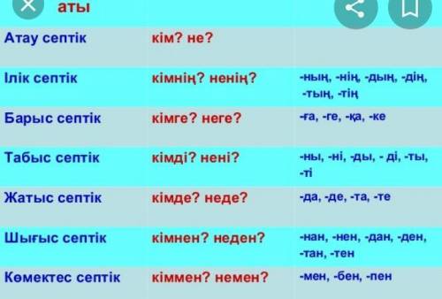 Жазылым » Сөздерге ілік септігінің жалғауын жалғап жаз . ( 72 - бет 10 - тапсырма ) Электронды пошта