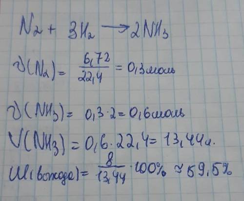 Определите выход продукта реакции (%) синтеза аммиака, если при взаимодействии 6,72л (н.у) с избытко