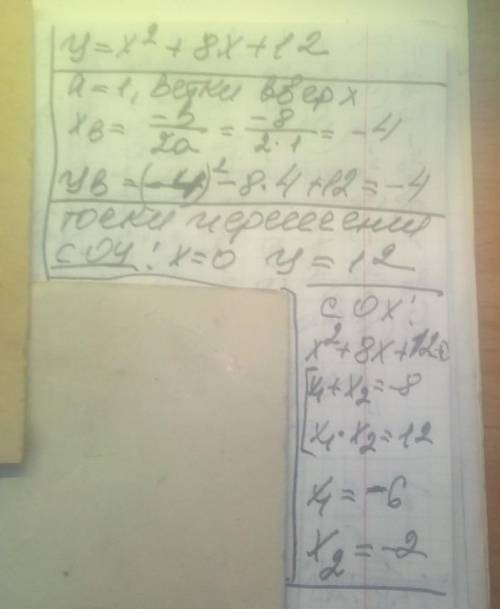 Для данной функции y = x ^ 2 + 8x + 12: форма б) определить вершину параболы; в) найти ось симметрии